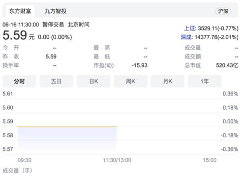 618前夜，苏宁崩盘！员工宿舍都卖了，收购家乐福万达百货都错的？